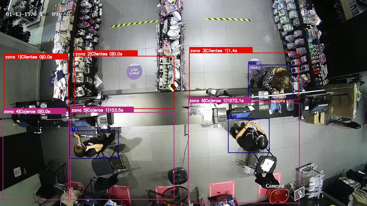 visión computacional